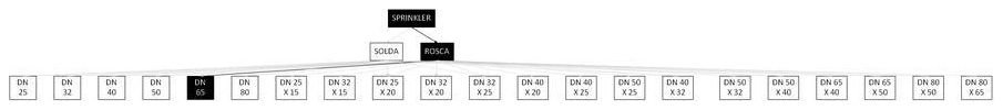 Árvore de fatores da composição SINAPI 92665 — diagrama oficial de variantes do serviço