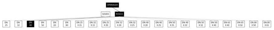 Árvore de fatores da composição SINAPI 92674 — diagrama oficial de variantes do serviço