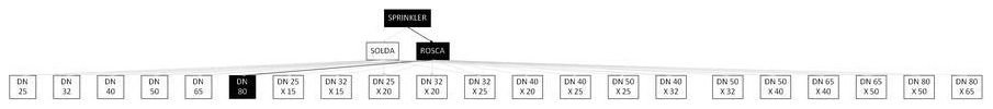 Árvore de fatores da composição SINAPI 92686 — diagrama oficial de variantes do serviço