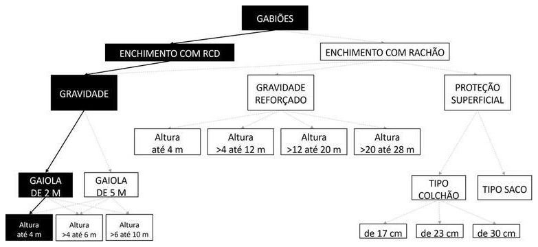 Árvore de fatores da composição SINAPI 92753 — diagrama oficial de variantes do serviço