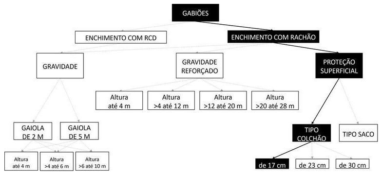 Árvore de fatores da composição SINAPI 92755 — diagrama oficial de variantes do serviço