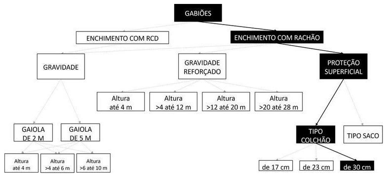 Árvore de fatores da composição SINAPI 92757 — diagrama oficial de variantes do serviço