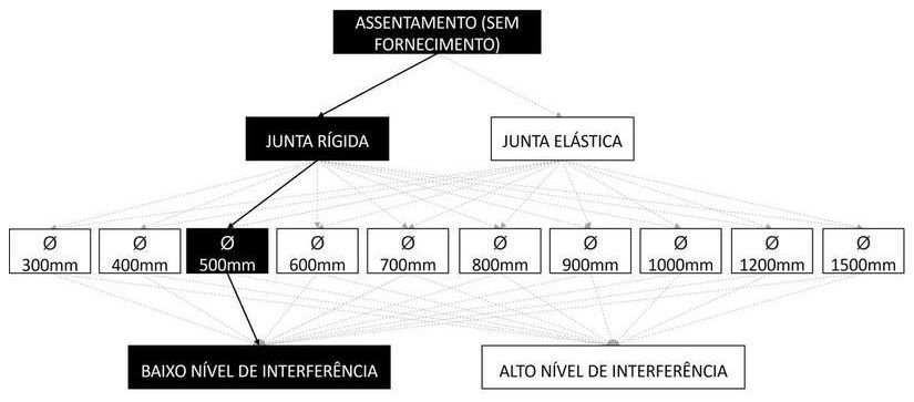 Árvore de fatores da composição SINAPI 92810 — diagrama oficial de variantes do serviço