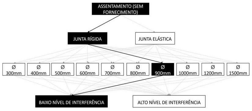 Árvore de fatores da composição SINAPI 92814 — diagrama oficial de variantes do serviço