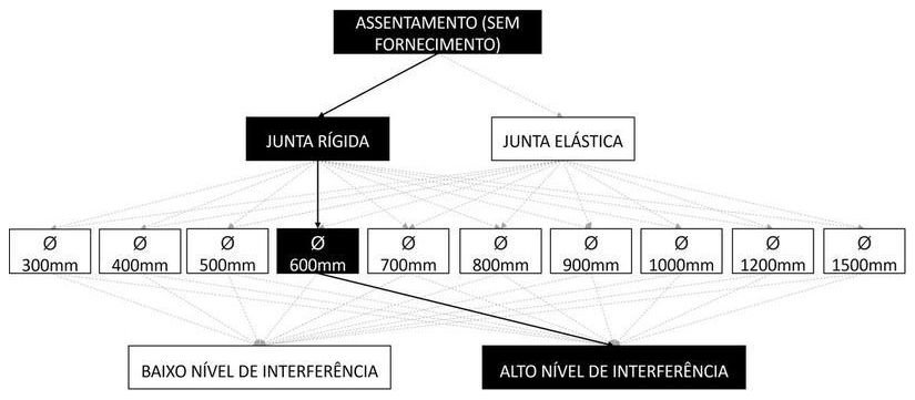 Árvore de fatores da composição SINAPI 92824 — diagrama oficial de variantes do serviço