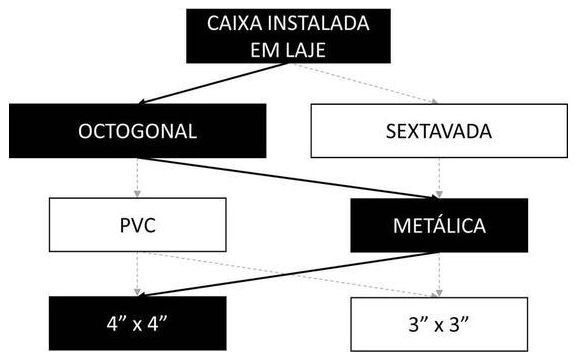 Árvore de fatores da composição SINAPI 92865 — diagrama oficial de variantes do serviço