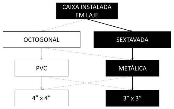 Árvore de fatores da composição SINAPI 92866 — diagrama oficial de variantes do serviço