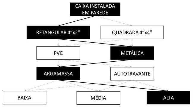 Árvore de fatores da composição SINAPI 92867 — diagrama oficial de variantes do serviço