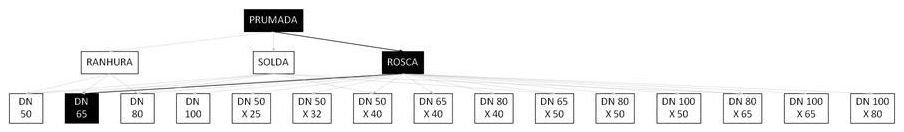 Árvore de fatores da composição SINAPI 92890 — diagrama oficial de variantes do serviço