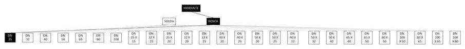 Árvore de fatores da composição SINAPI 92892 — diagrama oficial de variantes do serviço