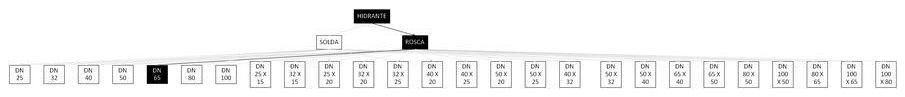 Árvore de fatores da composição SINAPI 92896 — diagrama oficial de variantes do serviço