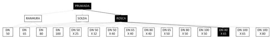 Árvore de fatores da composição SINAPI 92913 — diagrama oficial de variantes do serviço