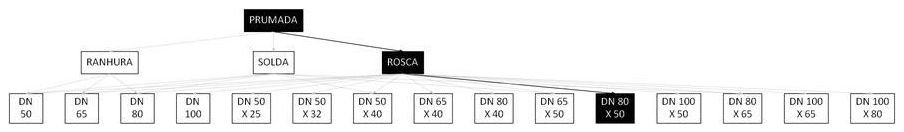 Árvore de fatores da composição SINAPI 92914 — diagrama oficial de variantes do serviço
