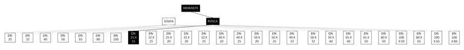 Árvore de fatores da composição SINAPI 92918 — diagrama oficial de variantes do serviço