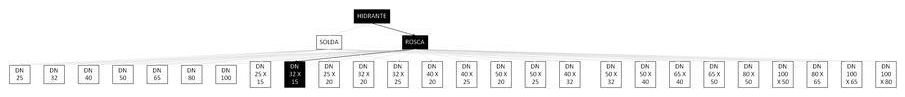 Árvore de fatores da composição SINAPI 92926 — diagrama oficial de variantes do serviço