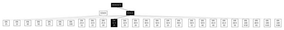 Árvore de fatores da composição SINAPI 92927 — diagrama oficial de variantes do serviço