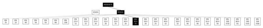 Árvore de fatores da composição SINAPI 92929 — diagrama oficial de variantes do serviço