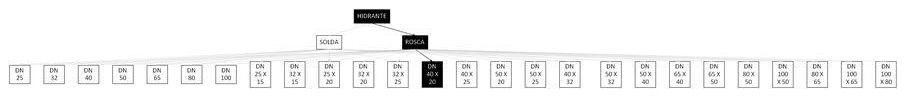 Árvore de fatores da composição SINAPI 92930 — diagrama oficial de variantes do serviço