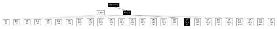 Árvore de fatores da composição SINAPI 92931 — diagrama oficial de variantes do serviço