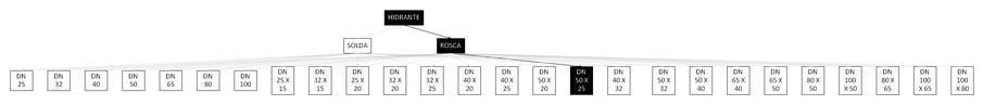 Árvore de fatores da composição SINAPI 92932 — diagrama oficial de variantes do serviço
