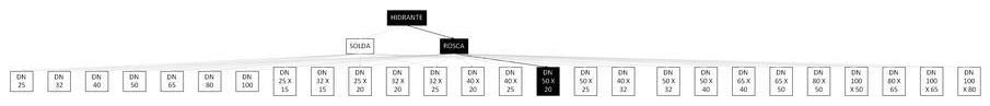 Árvore de fatores da composição SINAPI 92933 — diagrama oficial de variantes do serviço