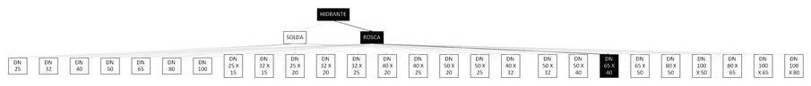 Árvore de fatores da composição SINAPI 92934 — diagrama oficial de variantes do serviço
