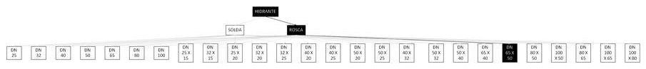Árvore de fatores da composição SINAPI 92935 — diagrama oficial de variantes do serviço