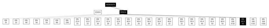 Árvore de fatores da composição SINAPI 92936 — diagrama oficial de variantes do serviço