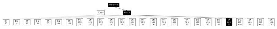 Árvore de fatores da composição SINAPI 92937 — diagrama oficial de variantes do serviço