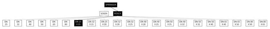 Árvore de fatores da composição SINAPI 92938 — diagrama oficial de variantes do serviço