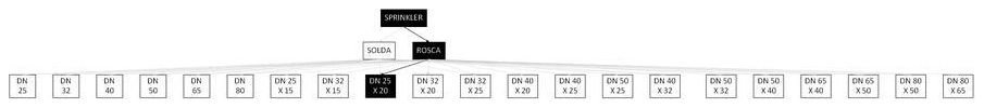 Árvore de fatores da composição SINAPI 92939 — diagrama oficial de variantes do serviço