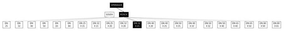 Árvore de fatores da composição SINAPI 92940 — diagrama oficial de variantes do serviço