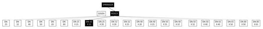 Árvore de fatores da composição SINAPI 92941 — diagrama oficial de variantes do serviço