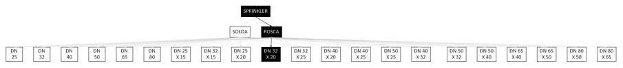 Árvore de fatores da composição SINAPI 92942 — diagrama oficial de variantes do serviço