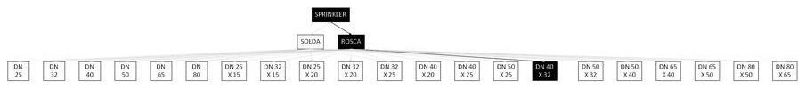 Árvore de fatores da composição SINAPI 92943 — diagrama oficial de variantes do serviço