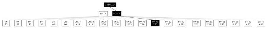 Árvore de fatores da composição SINAPI 92944 — diagrama oficial de variantes do serviço