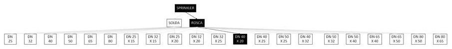 Árvore de fatores da composição SINAPI 92945 — diagrama oficial de variantes do serviço
