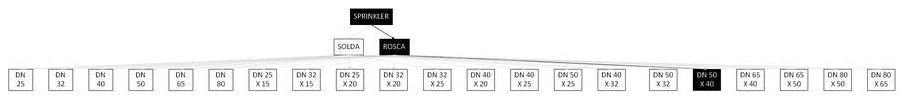Árvore de fatores da composição SINAPI 92946 — diagrama oficial de variantes do serviço