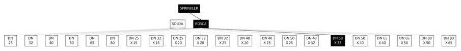 Árvore de fatores da composição SINAPI 92947 — diagrama oficial de variantes do serviço