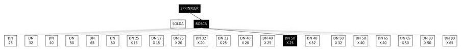 Árvore de fatores da composição SINAPI 92948 — diagrama oficial de variantes do serviço