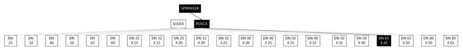 Árvore de fatores da composição SINAPI 92949 — diagrama oficial de variantes do serviço