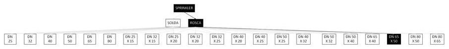 Árvore de fatores da composição SINAPI 92950 — diagrama oficial de variantes do serviço