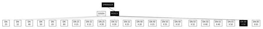 Árvore de fatores da composição SINAPI 92951 — diagrama oficial de variantes do serviço