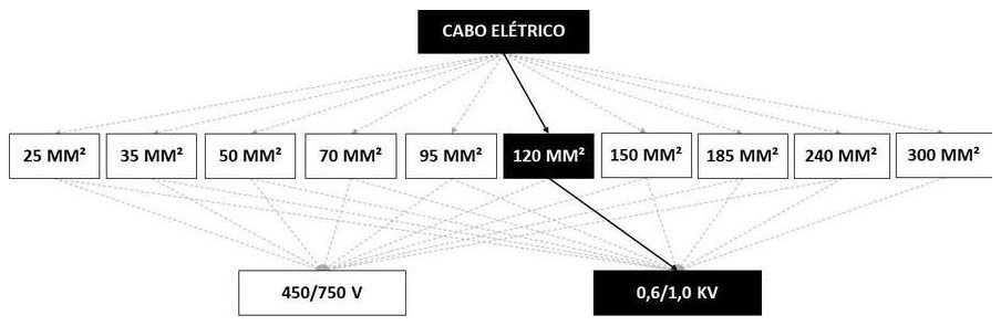 Árvore de fatores da composição SINAPI 92994 — diagrama oficial de variantes do serviço