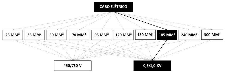 Árvore de fatores da composição SINAPI 92998 — diagrama oficial de variantes do serviço