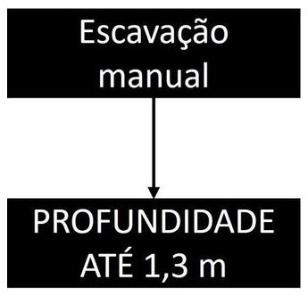 Árvore de fatores da composição SINAPI 93358 — diagrama oficial de variantes do serviço
