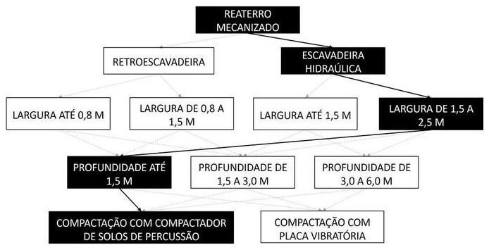 Árvore de fatores da composição SINAPI 93367 — diagrama oficial de variantes do serviço