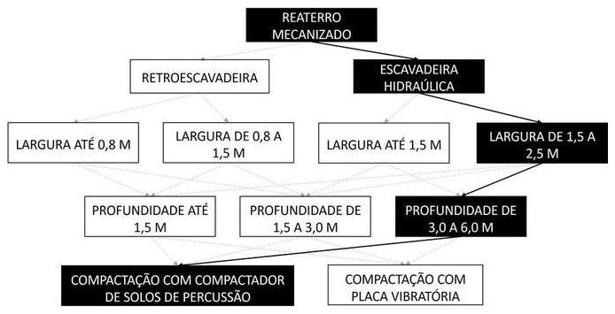 Árvore de fatores da composição SINAPI 93373 — diagrama oficial de variantes do serviço