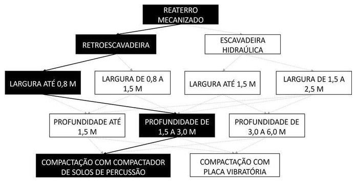 Árvore de fatores da composição SINAPI 93380 — diagrama oficial de variantes do serviço