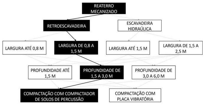 Árvore de fatores da composição SINAPI 93381 — diagrama oficial de variantes do serviço